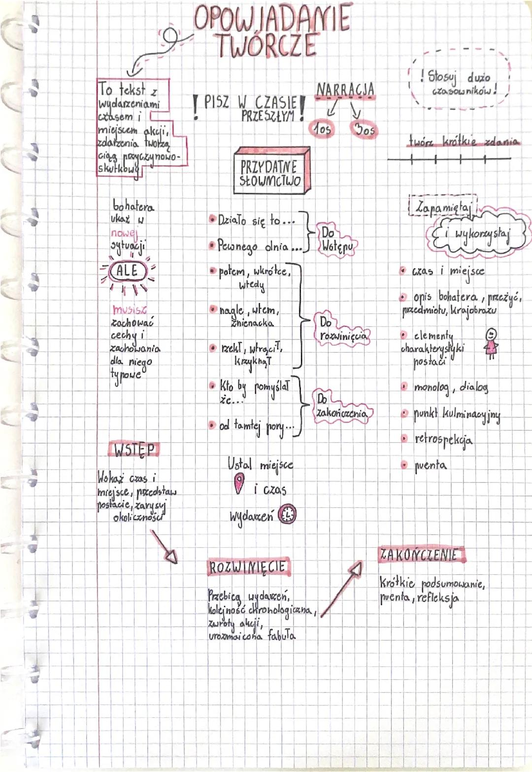 Jak napisać świetne opowiadanie: wskazówki dla uczniów