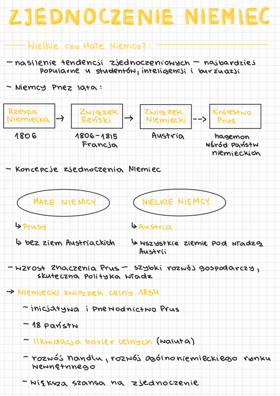 ZJEDNOCZENIE NIEMIEC
Wielkie czy Mate Niemcy?:
- nasilenie tendencji zjednoczeniowych
Popularne u studentów, inteligencji
Niemcy Pnez lata:
