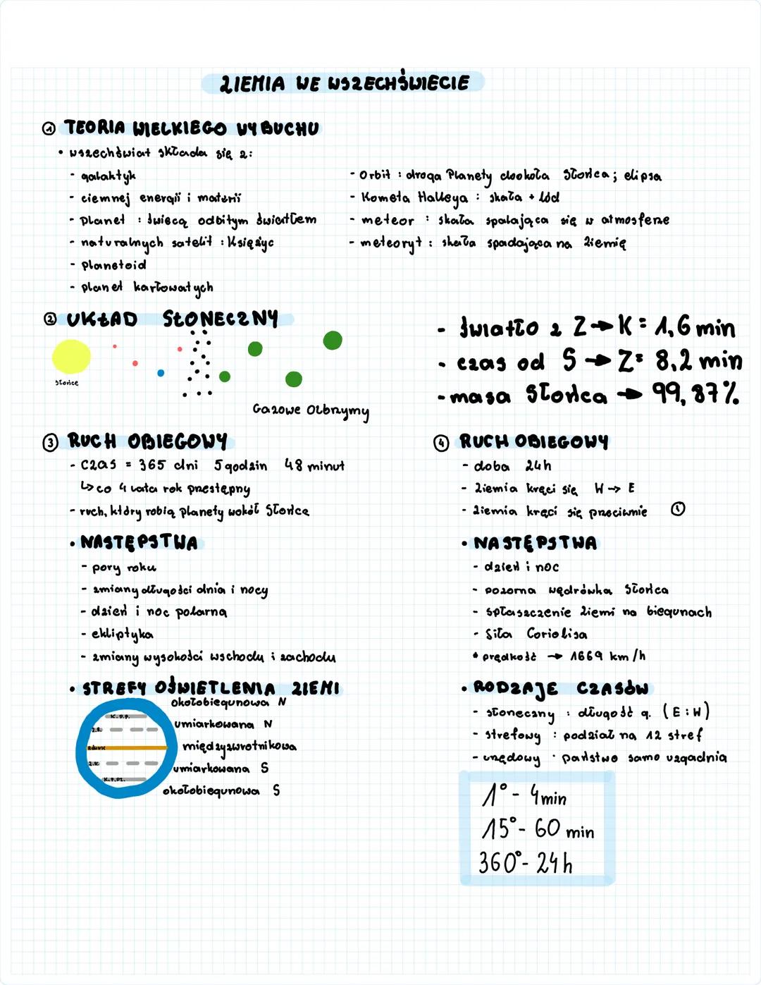 Ziemia we wszechświecie 