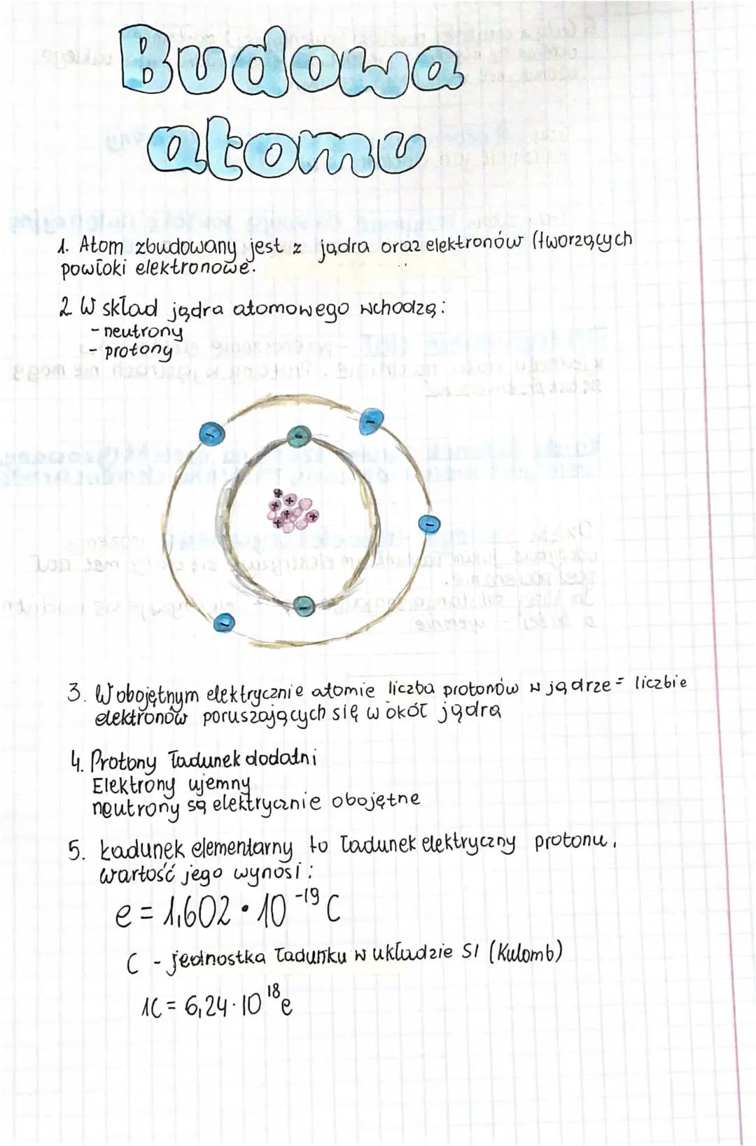 Budowa atomu - ściąga dla klasy 7 z Chemii i Fizyki