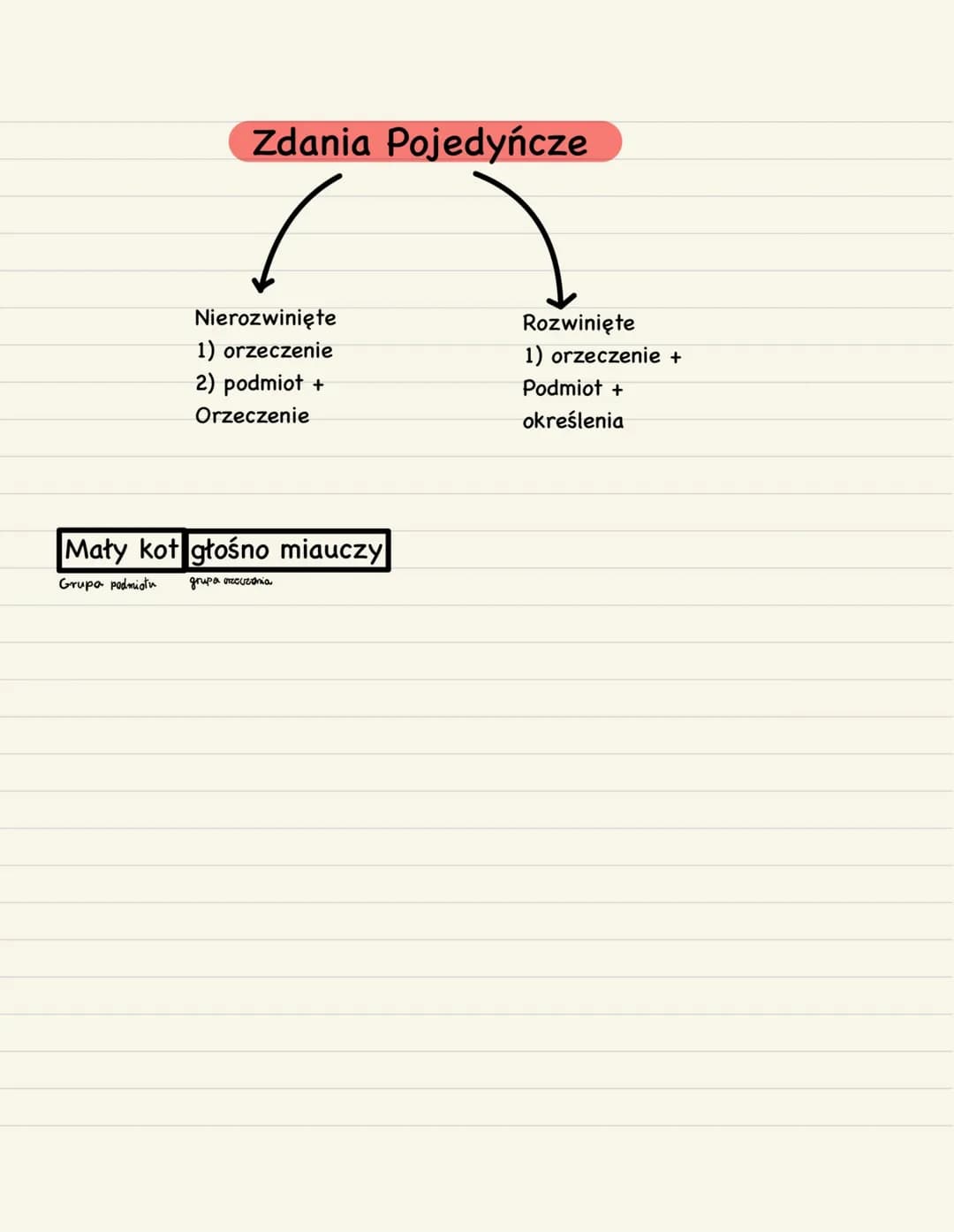 Wykrzyknik Wykorzystujemy:
1) W zdaniach o charakterze rozkazującym.
2) By wyrazić silne emocje Zdania Pojedyńcze
/
Nierozwinięte
1) orzecze