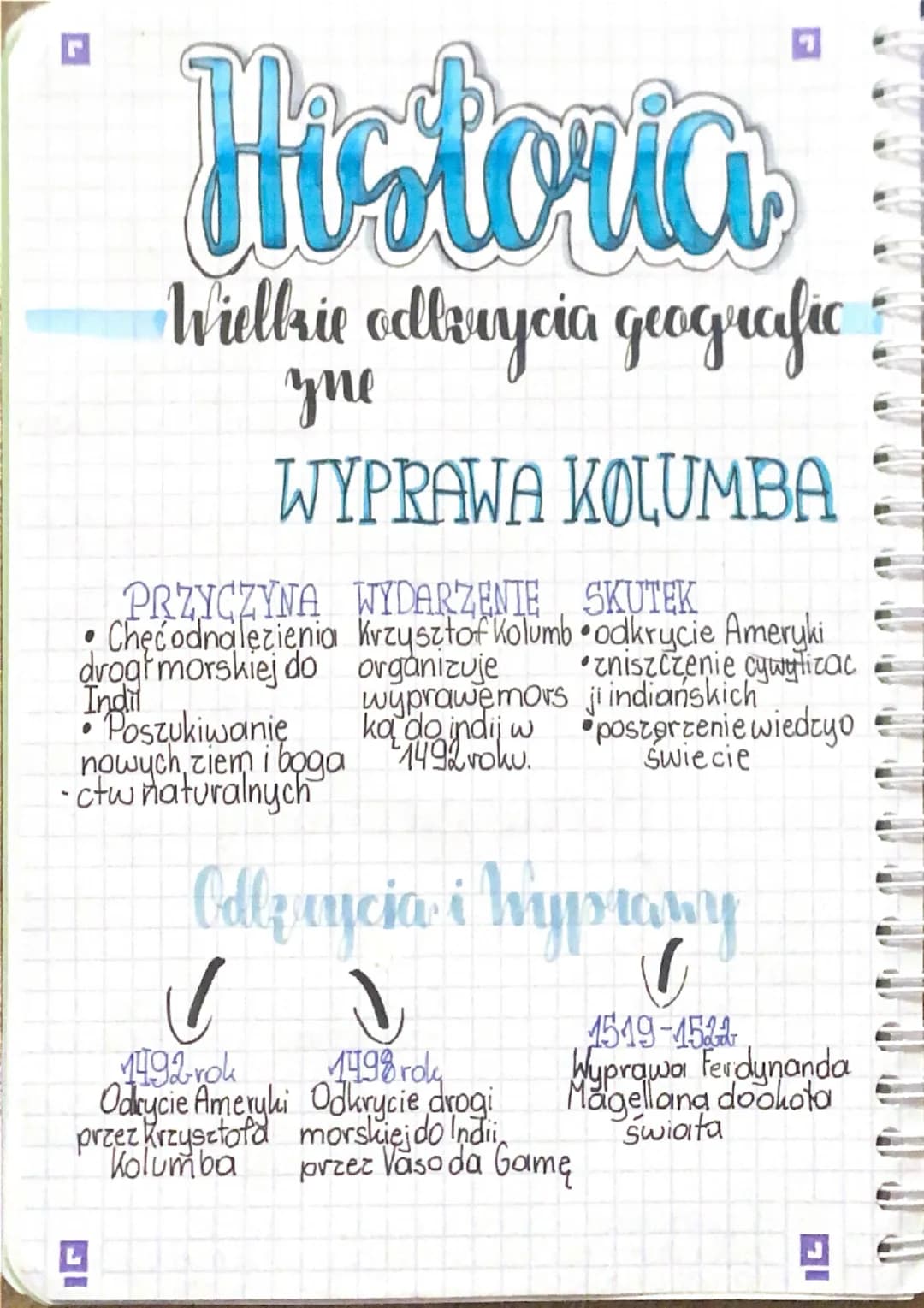 Historia
Wielbrie odborycia geografic
yne
WYPRAWA KOLUMBA
PRZYCZYNA WYDARZENIE
Indi
•Checodnalezienia Krzysztof Kolumb
drogi morskiej do org