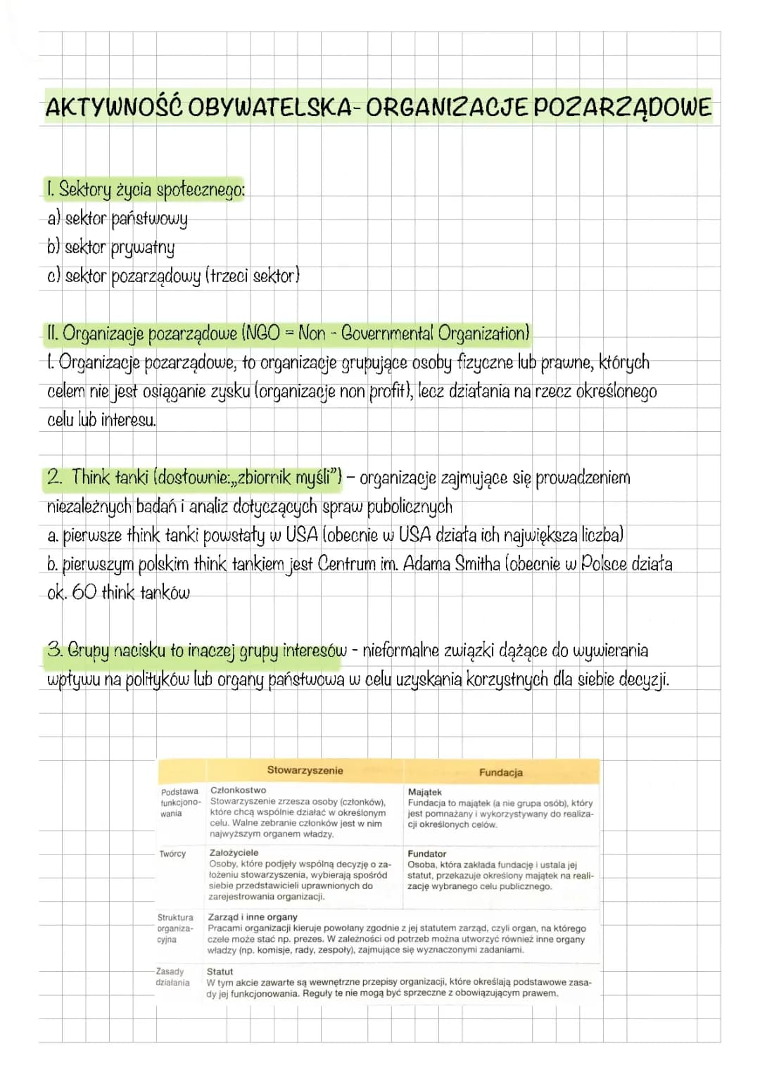 ORGANIZACJE POZARZĄDOWE AKTYWNOŚĆ OBYWATELSKA