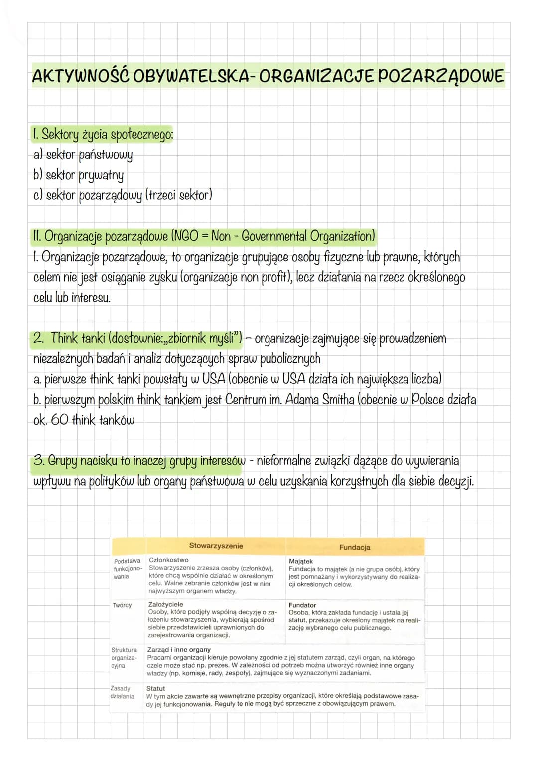 AKTYWNOŚĆ OBYWATELSKA-ORGANIZACJE POZARZĄDOWE
I. Sektory życia społecznego:
a) sektor państwowy
b) sektor prywatny
c) sektor pozarządowy (tr
