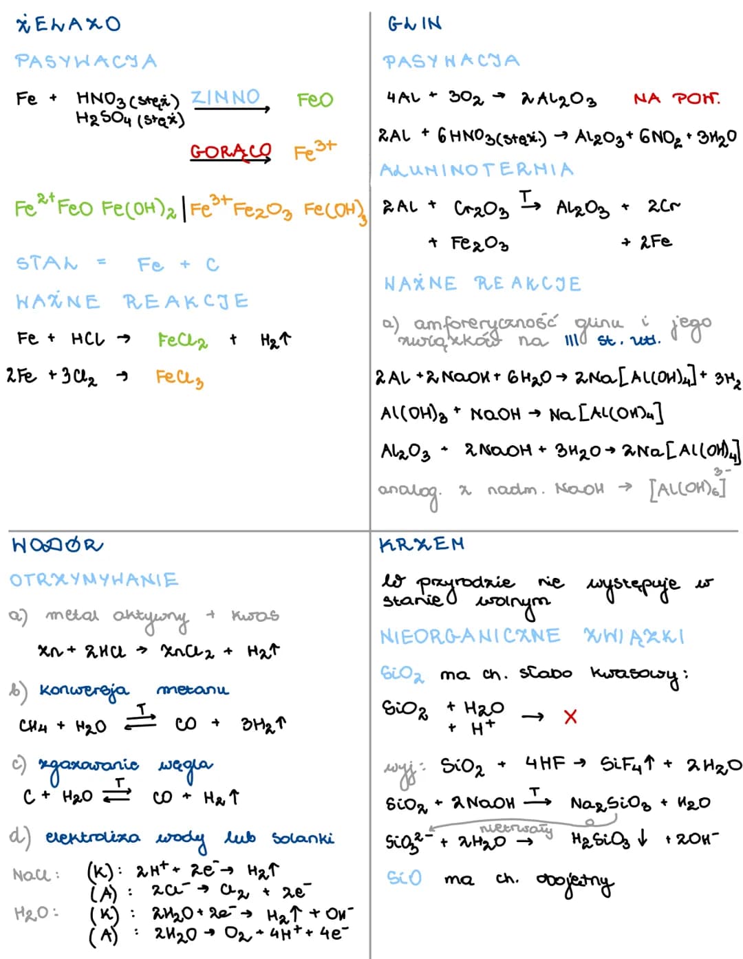 PRÓBA
Li
LITOH
Na
+ 0₂
2 Na+ 0₂ →
K + 0₂ →
Li + 02
NaOH i
orax
sækle
Cu
кон
xrque
Cu(OH)₂ + red.
Cu(OH)₂ I
inne :
CE
POE OMIENIONA
K
Na202
к