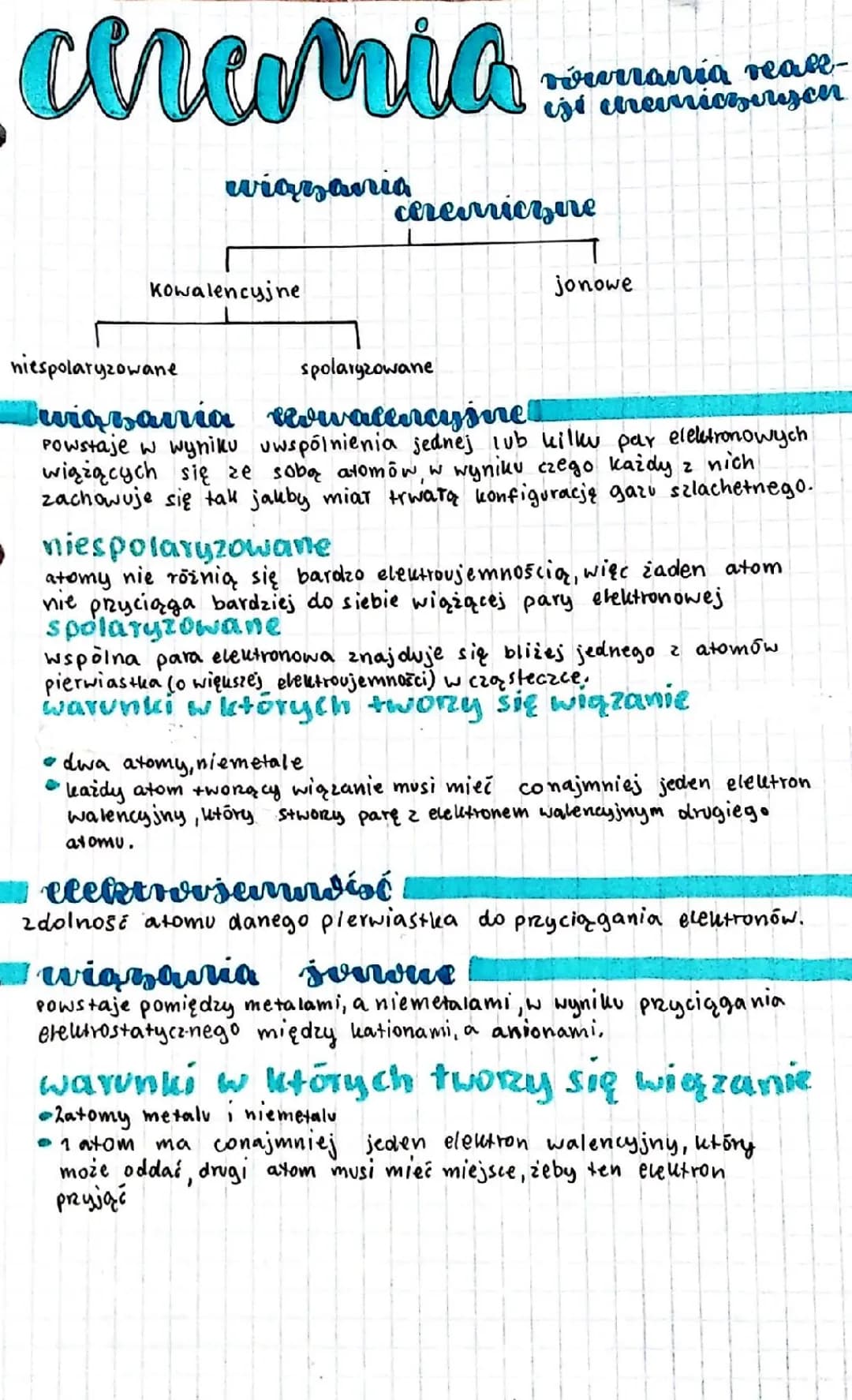 wiązania chemiczne