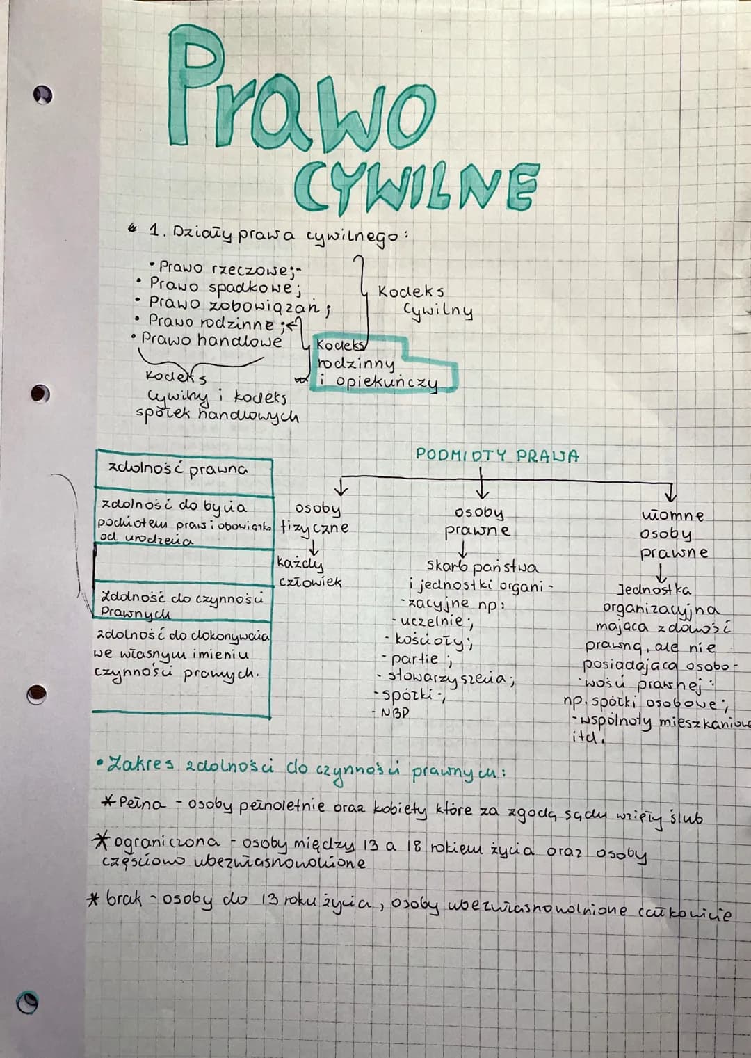 Prawo
1. Dzioły prawa cywilnego:
• Prawo rzeczowe;"
Prawo spadkowe;
Prawo zobowiązan;
• Prawo rodzinne ; <
Prawo handlowe Kodeks
Kodeks
cywi