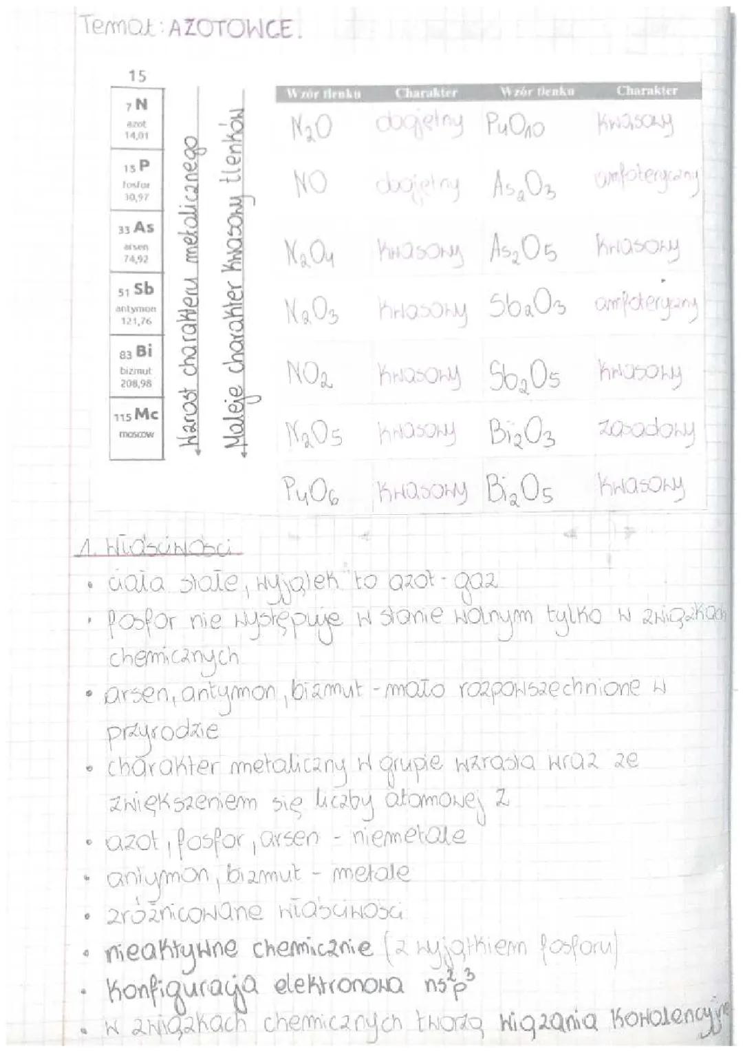 Azotowce - Właściwości i Reakcje