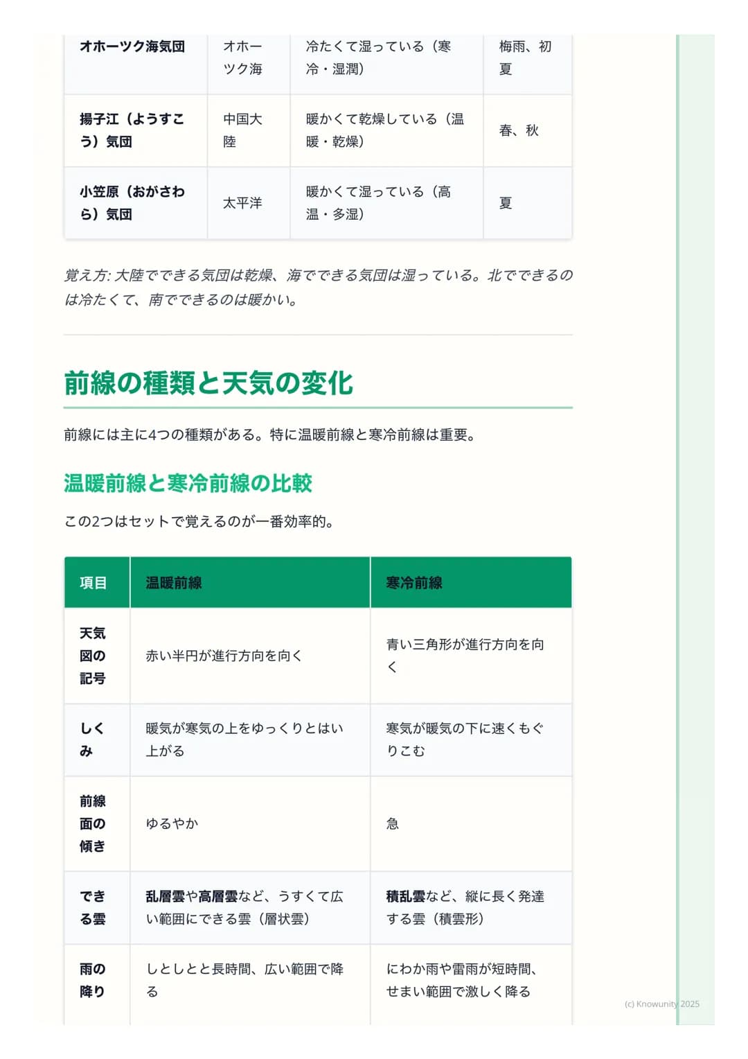 # 前線と日本の天気

## はじめに - 天気はどうやって変わる?

天気は毎日変わるけど、その変化にはちゃんと理由がある。特に、暖かい空気と
冷たい空気がぶつかることで、雲ができたり雨が降ったりする。この空気のかた
まりの境目のことを前線という。前線の動きを理解すると、天気予