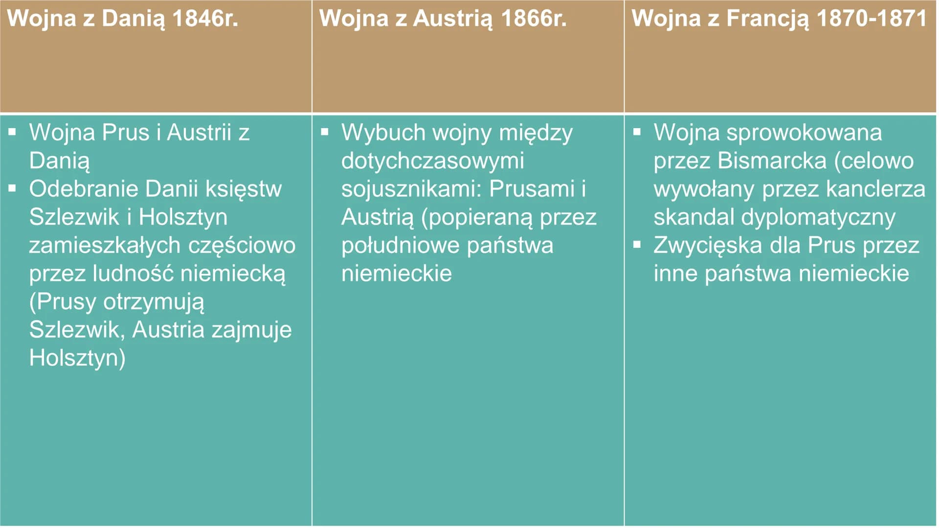 Zjednoczenie
Włoch
I Niemiec ZJEDNOCZENIE WŁOCH
1859 1861r.
Nastąpiło z inicjatywy Piemontu (Królestwa Sardynii)
Robicie polityczne Włoch po