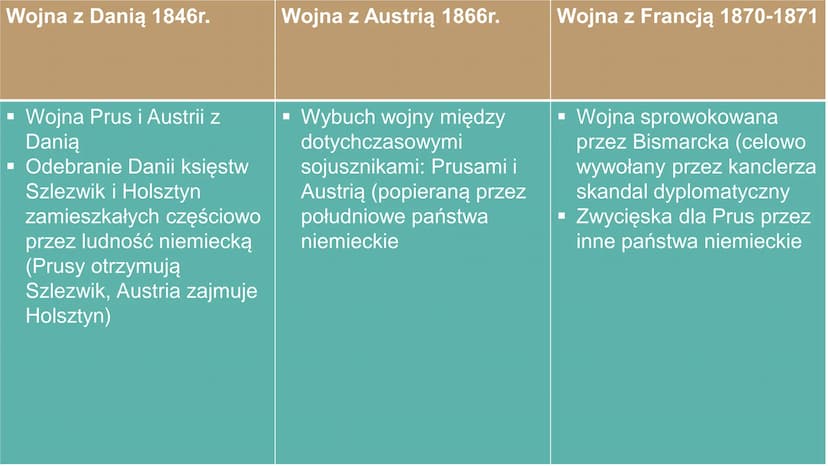 Zjednoczenie
Włoch
I Niemiec ZJEDNOCZENIE WŁOCH
1859 1861r.
Nastąpiło z inicjatywy Piemontu (Królestwa Sardynii)
Robicie polityczne Włoch po