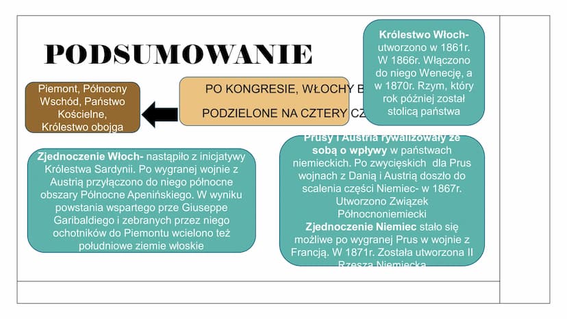 Zjednoczenie
Włoch
I Niemiec ZJEDNOCZENIE WŁOCH
1859 1861r.
Nastąpiło z inicjatywy Piemontu (Królestwa Sardynii)
Robicie polityczne Włoch po