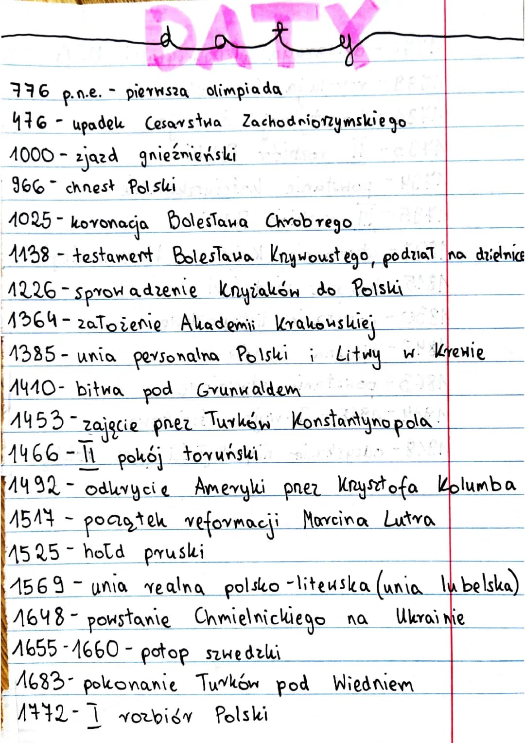 20 najważniejszych dat w historii Polski - Historia dla dzieci