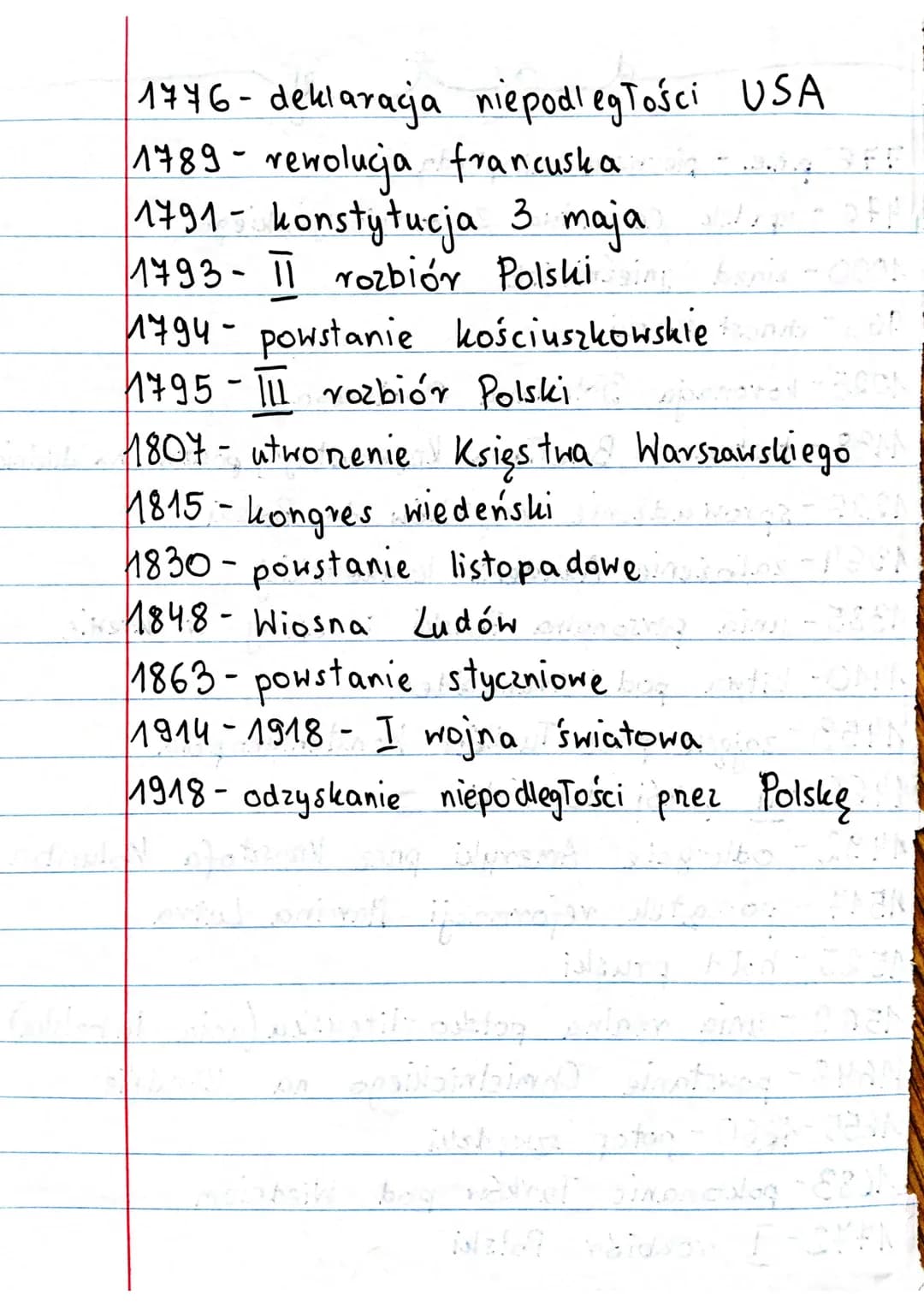 20 najważniejszych dat w historii Polski - Historia dla dzieci