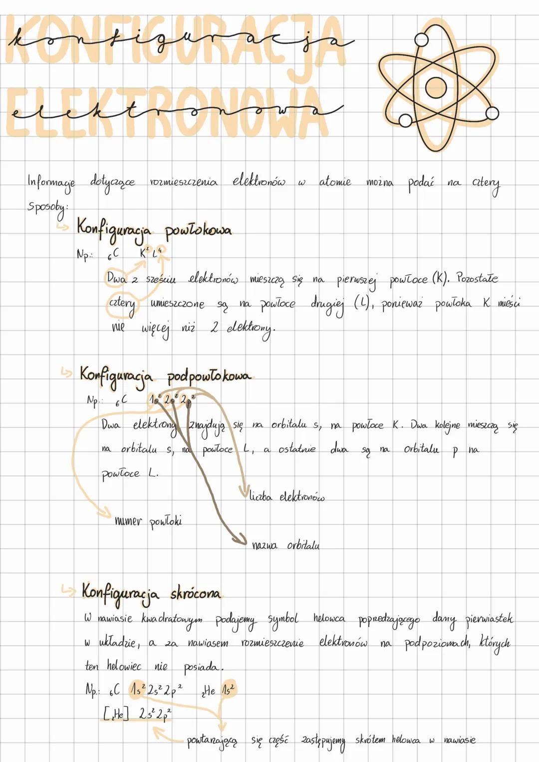 Konfiguracja Elektronowa - Przewodnik dla Licealistów