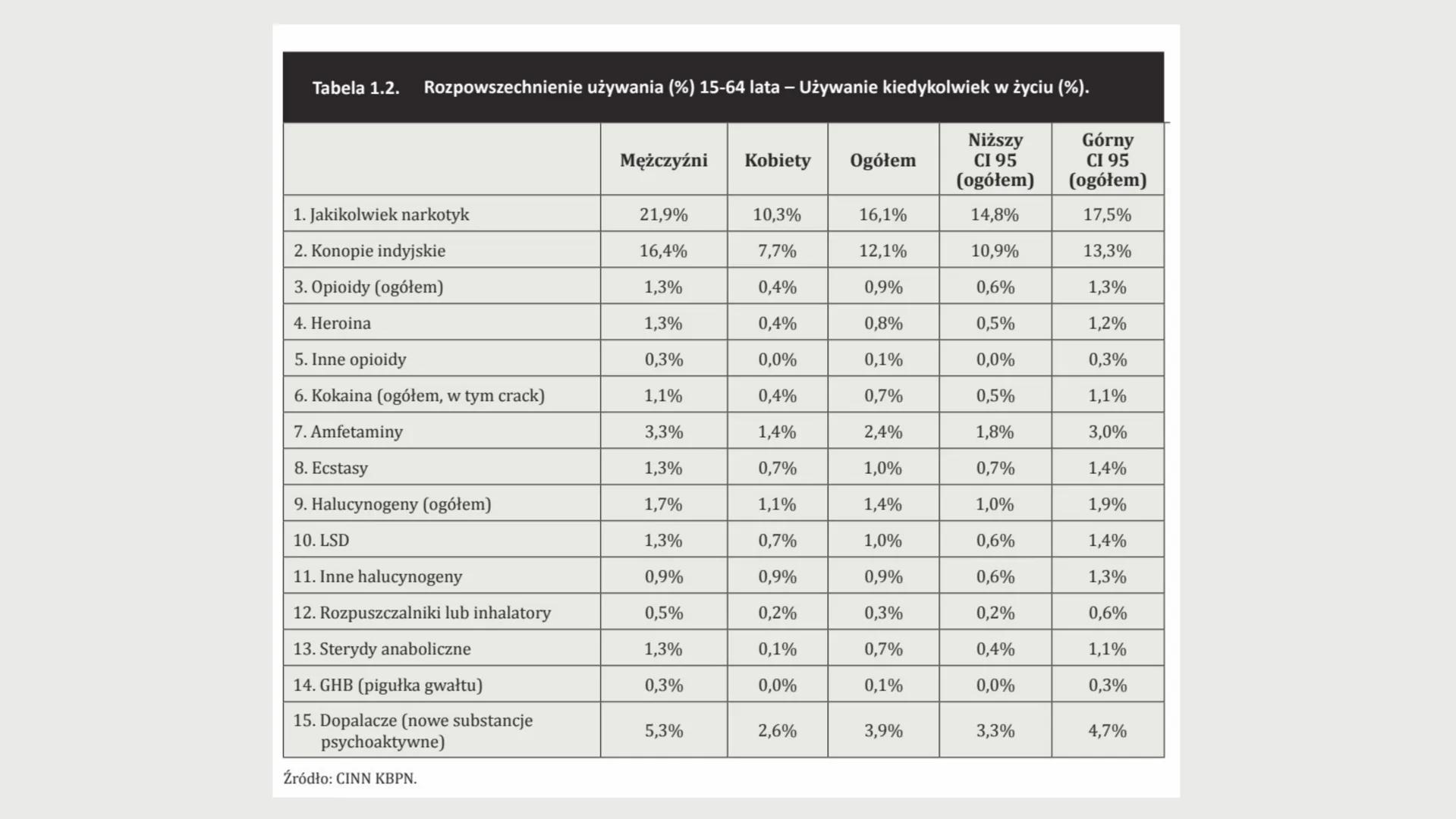 d
EO
H
FLAGYL
FLAGYL
Narkotyki
IMIE I NAZWISKO Narkotyki co to tak właściwie?
Są to nielegalne substancje pochodzenia naturalnego lub syntet