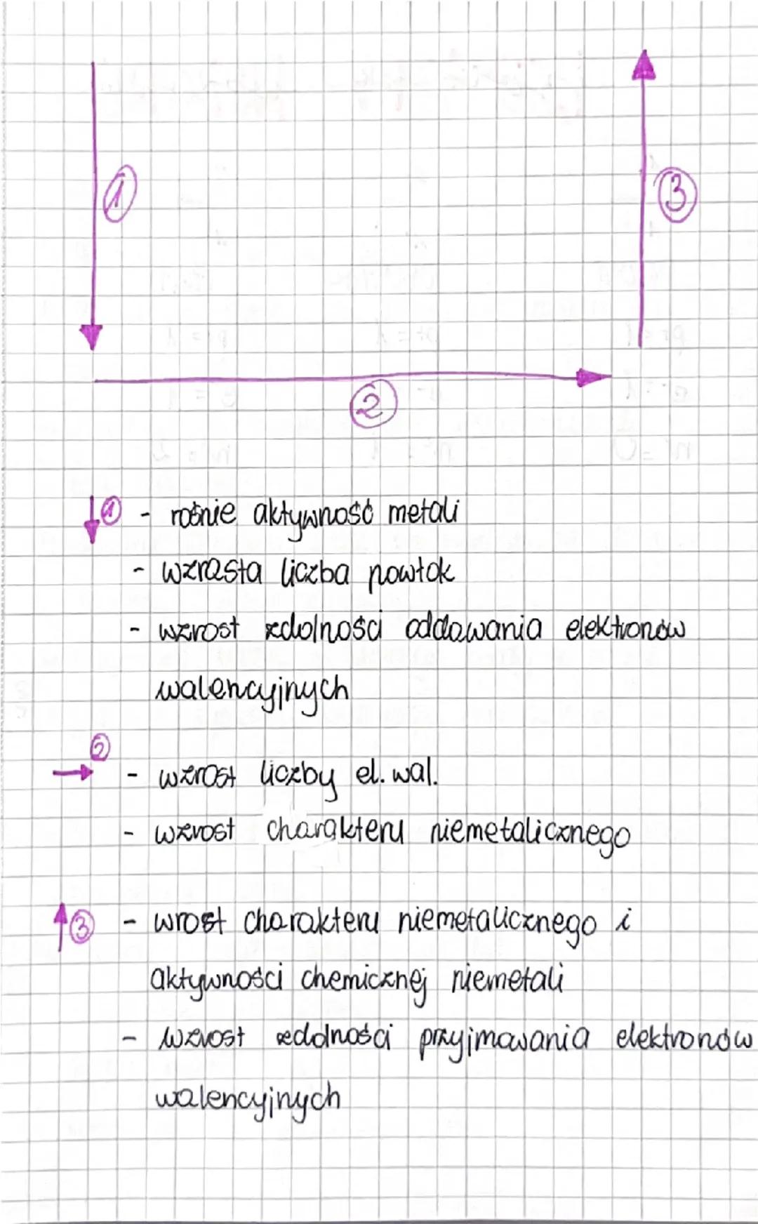 # chemia

• Dyfuzja - samoistne wnikanie cząsteczek jednej
substancji między cząsteczki drugiej

• Atom - podstawowy składnik substancji pro