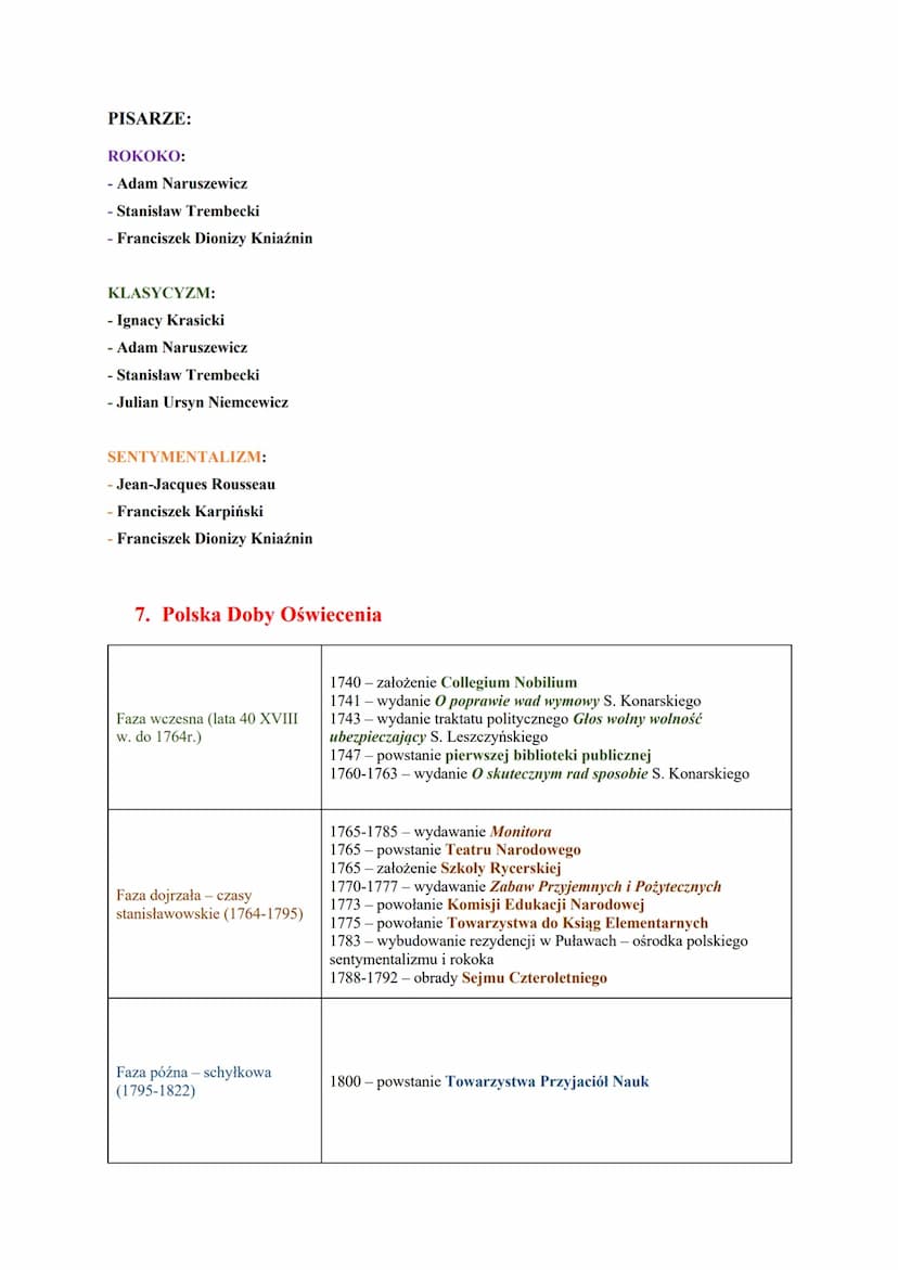 OŚWIECENIE
1. Chronologia
W Europie:
• początek - pod koniec XVII w. - często uznaje się 1688 rok, czyli datę rewolucji, w Anglii która zacz