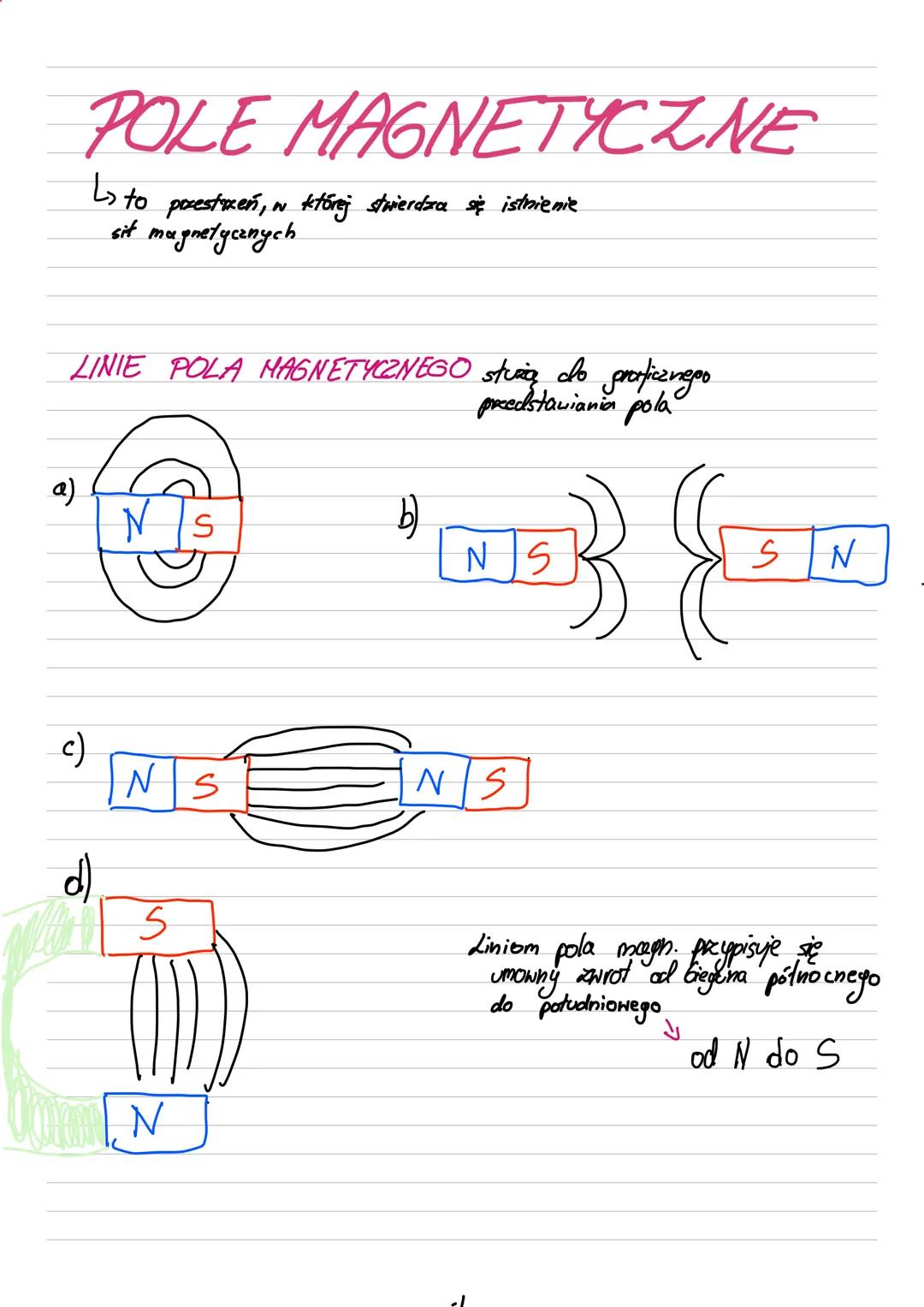 # POLE MAGNETYCZNE

↳ to pocestrzeń, w której stwierdza się istnienie
sit magnetycznych

LINIE POLA MAGNETYCZNEGO służą do prorficznepo
prze
