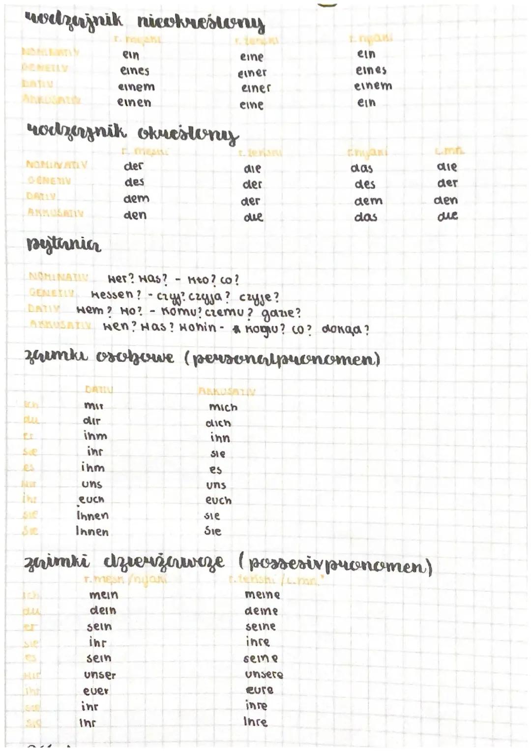 Zrozum Zaimki Niemieckie Szybko: Określone i Nieokreślone