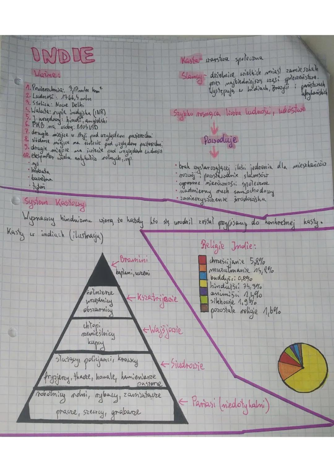 Geografia Indii - Klasa 8