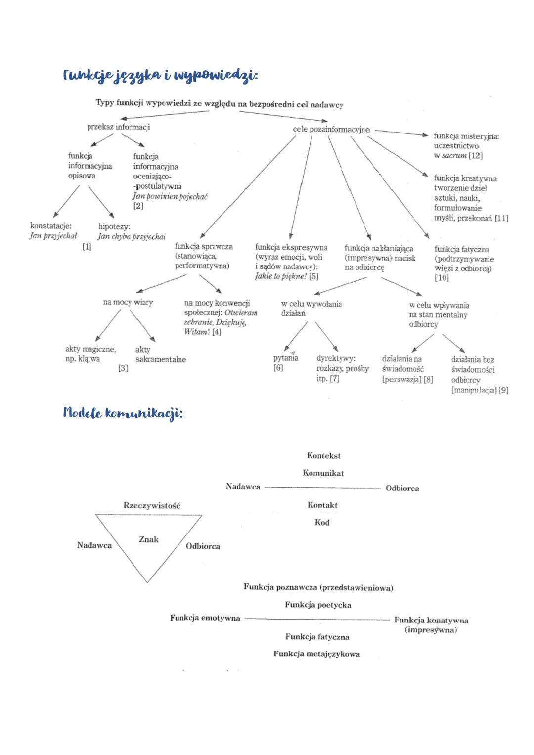 ~Językoznawstwo~
1.
Znak językowy.
2. Znaki motywowane i niemotywowane.
3. Co to jest język?
4. Koncepcja de Saussure i kto to był?
5. Cechy