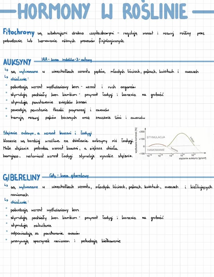 Know Hormony w roślinie thumbnail
