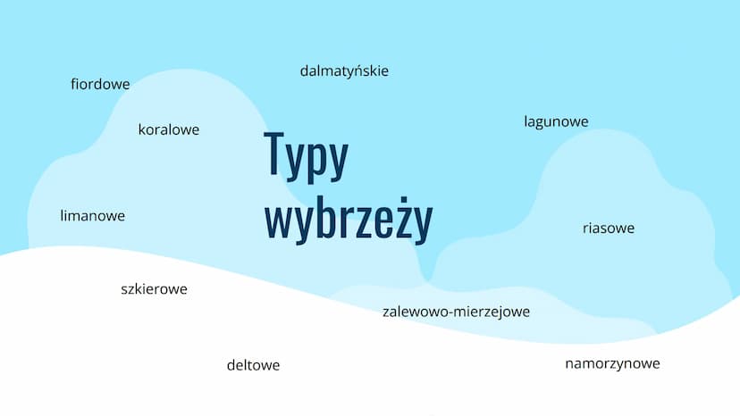 Rzeźbotwórcza
działalność
morza Czynniki warunkujące niszczącą działalność morza
-Siła fal
-Wysokość fal
-Pływy
-Rodzaj skał budujących wybr