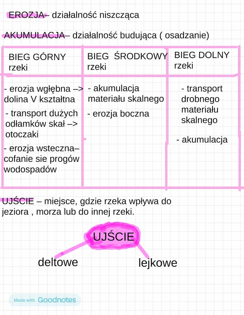 PROCESY
EGZOGENICZNE
PROCESY EGZOGENICZNE-
zewnętrzne procesy kształtujące
powierzchnię Ziemi.
DO PROCESÓW ZEWNĘTRZNYCH
KSZTAŁTUJĄCYCH POWIE
