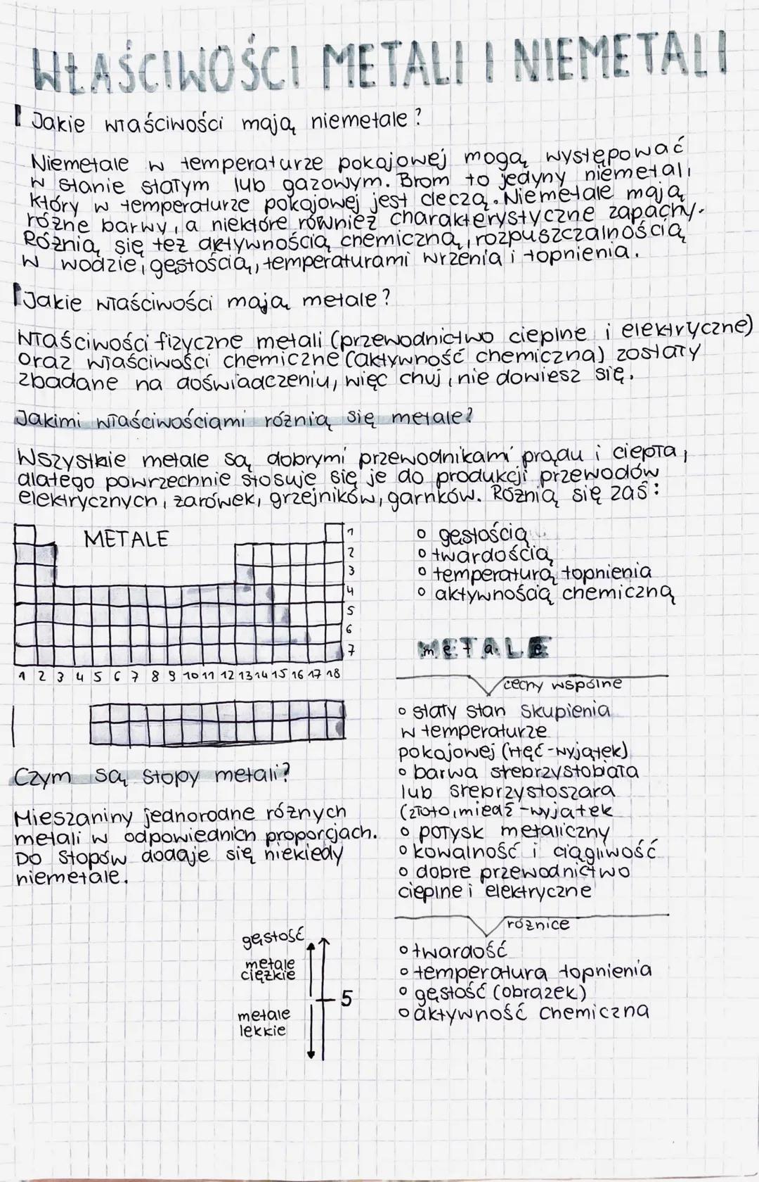Charakterystyka Metali i Niemetali