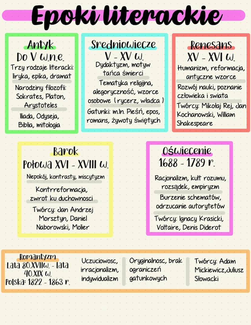 Epoki literackie
Pozytywizm
Europa: 1850-1880 r.
Polska: 1864-1890 r.
Utylitaryzm, praktyczność,
realizm, naturalizm
Kult pracy, praca
organ