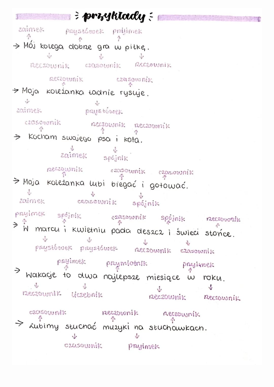= części =
• mowy:
= odmienne :
RZECZOWNIK kto? co?!
np:
CZASOWNIK
np:
kot, pies, uczeń, drzewo, trawa, stońce
np:
rysuje, rysuję, będzie ry