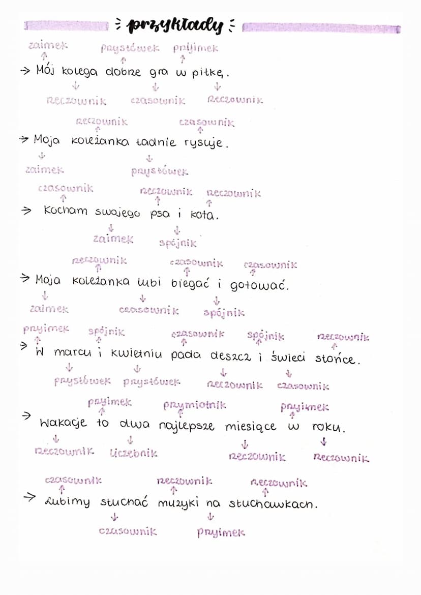 = części =
• mowy:
= odmienne :
RZECZOWNIK kto? co?!
np:
CZASOWNIK
np:
kot, pies, uczeń, drzewo, trawa, stońce
np:
rysuje, rysuję, będzie ry