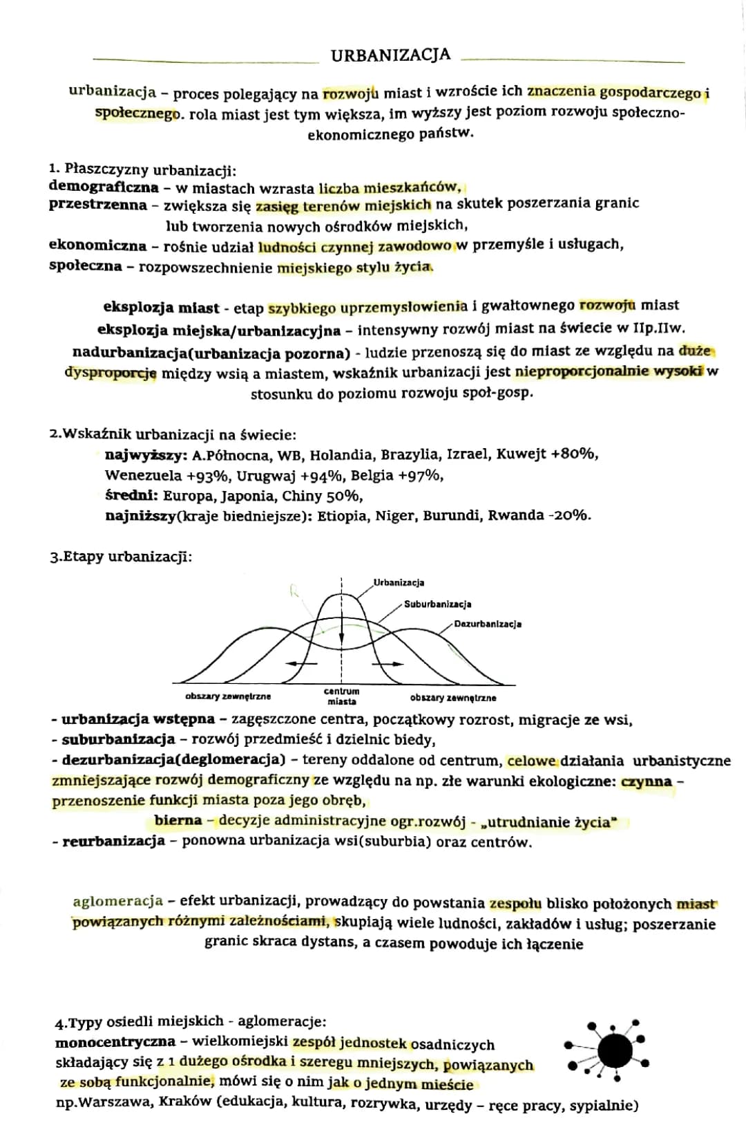 Urbanizacja - Kluczowe Informacje i Stopnie w Polsce i na Świecie