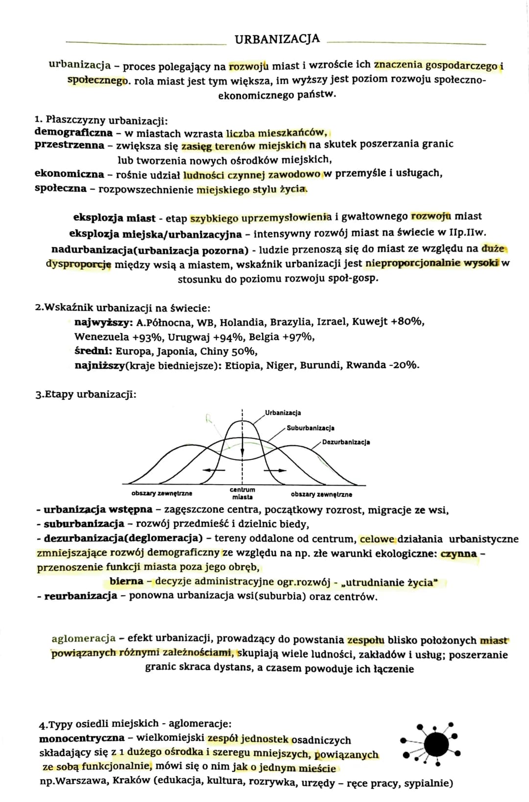 URBANIZACJA
urbanizacja
- proces polegający na rozwoju miast i wzroście ich znaczenia gospodarczego i
społecznego. rola miast jest tym więks