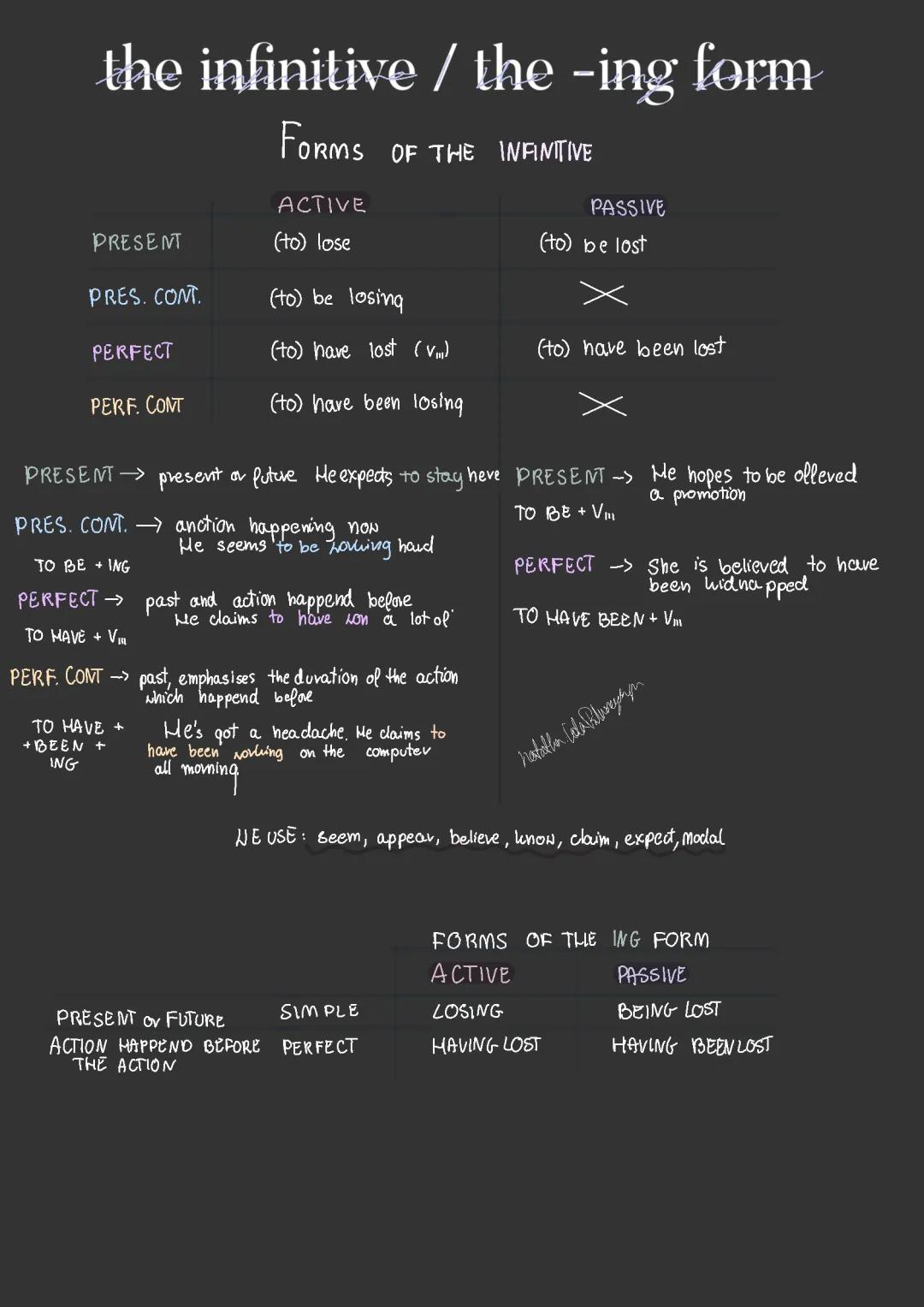 The Ultimate Guide to English Infinitives: Examples, Tables, and Exercises!