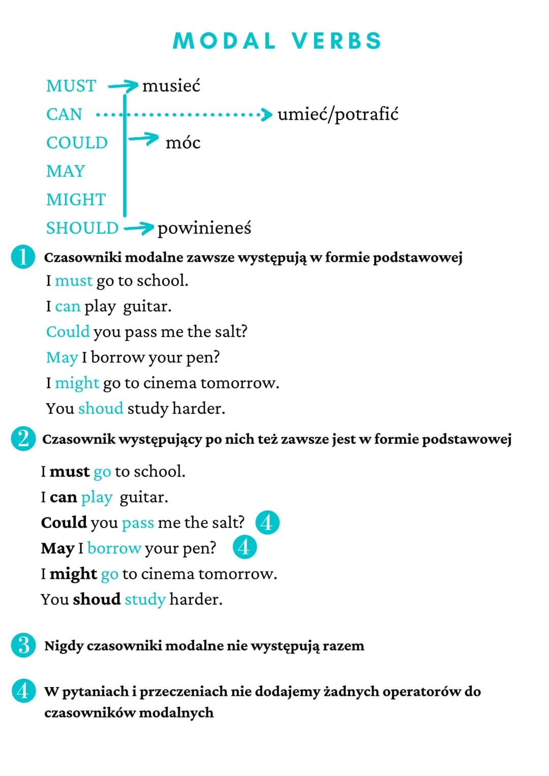 MODAL VERBS
...
MUST
CAN
COULD
MAY
MIGHT
SHOULD powinieneś
1 Czasowniki modalne zawsze występują w formie podstawowej
I must go to school.
I