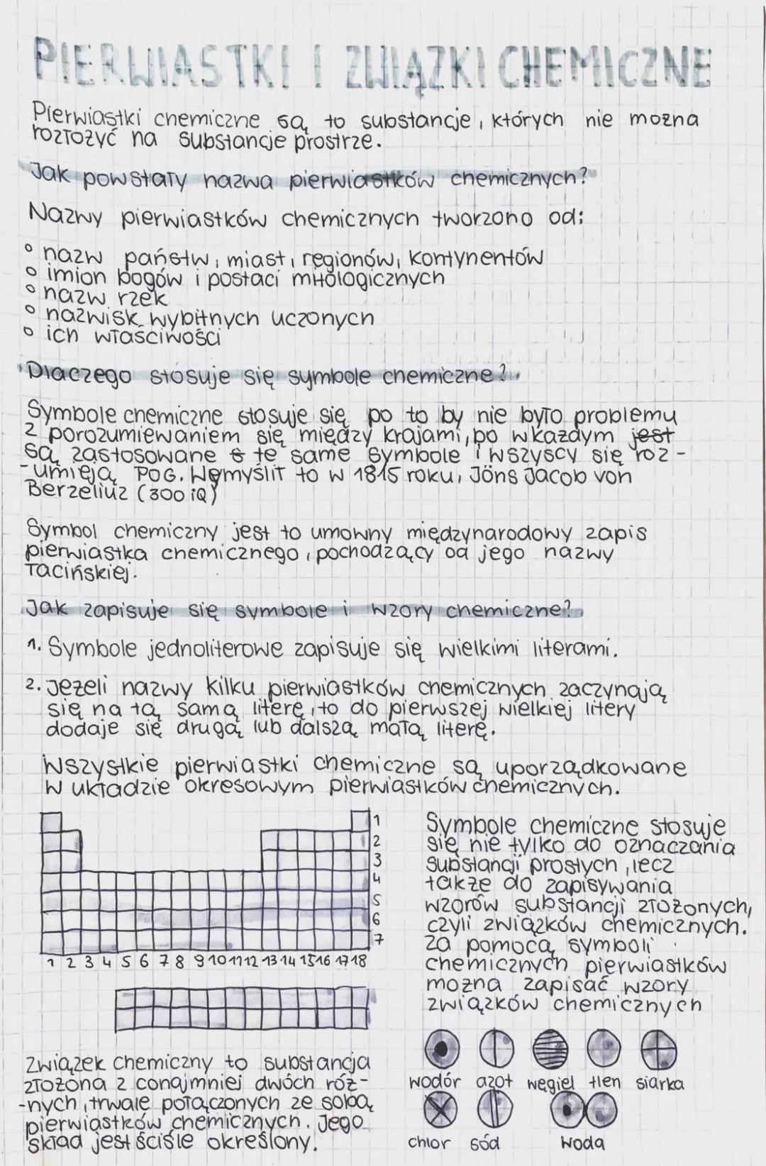 Pierwiastki chemiczne i ich związki