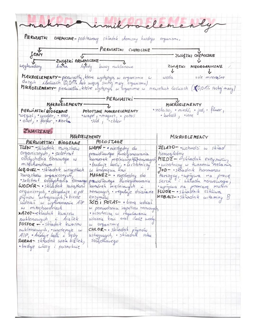 makro
PIERWIASTKI CHEMICZNE - podstawowy składnik chemiczny każdego organizmu.
PIERWIASTKI CHEMICZNE
JONY
węglowodany
•ZWIĄZKI ORGANICZNE-
b