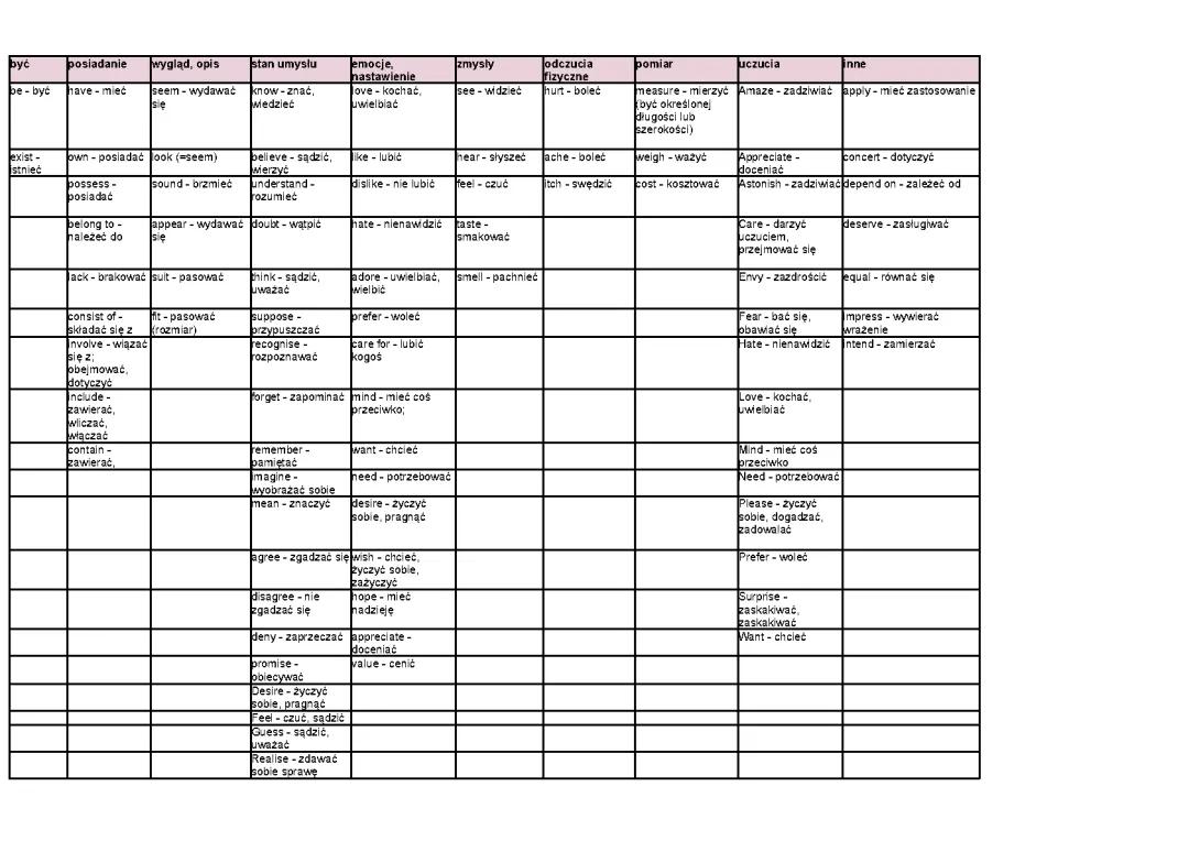 Czasowniki statyczne - Przykłady i wyjaśnienia