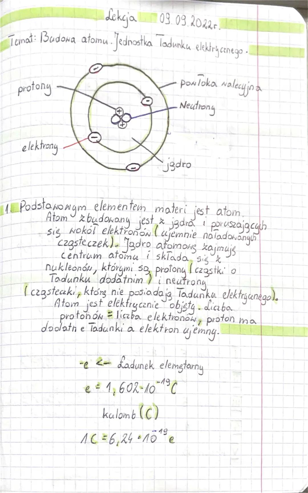 Budowa Atomu - Ściąga i Rysunek | Jak Obliczyć Ładunki Elektryczne Klasa 8