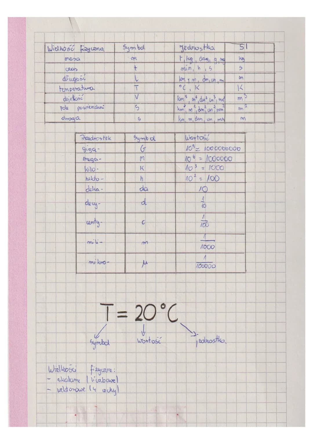 Wielkość fizyczna
masa
Cras
długość
temperatura
dojetość
pole powierzchni
droga
Phaudrostek
giga-
mega-
kilo-
hekto-
deka-
decy-
-centy-
mik