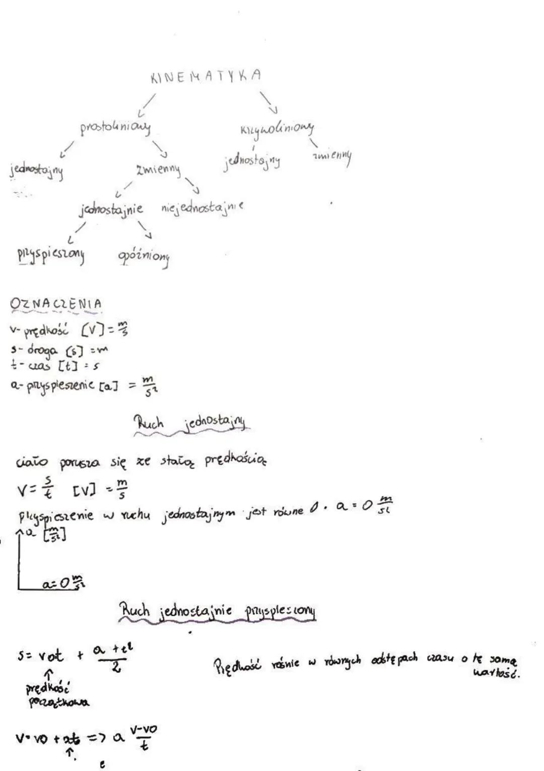 Kinematyka: Podstawy dla Klasy 1 LO