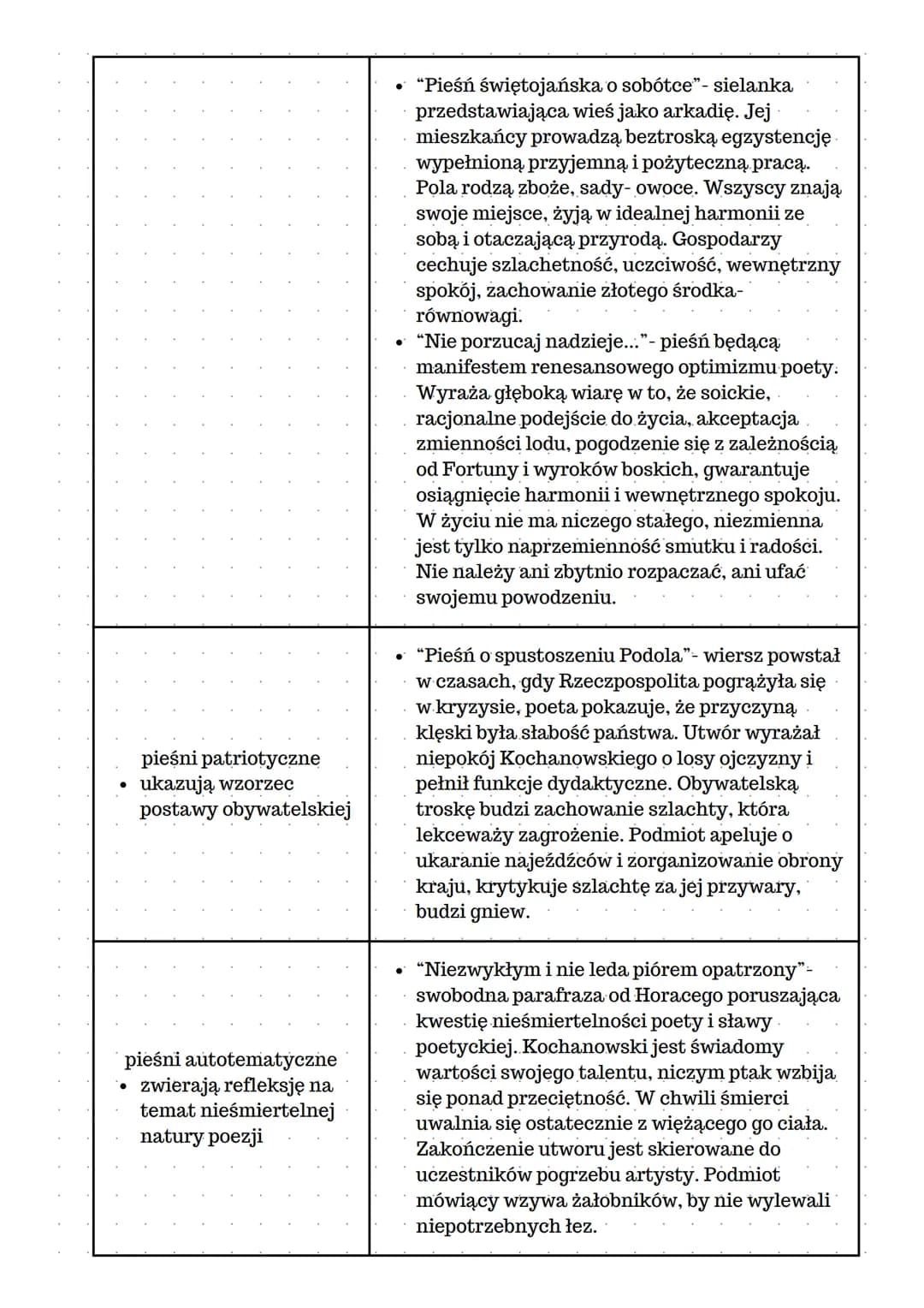 Gatunek
Pieśń jest najstarszym gatunkiem lirycznym, często utożsamianym z poezją w ogóle.
Cechy gatunkowe pieśni to prosta budowa, podział n