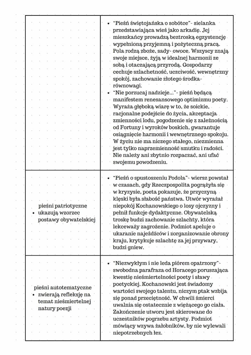 Gatunek
Pieśń jest najstarszym gatunkiem lirycznym, często utożsamianym z poezją w ogóle.
Cechy gatunkowe pieśni to prosta budowa, podział n