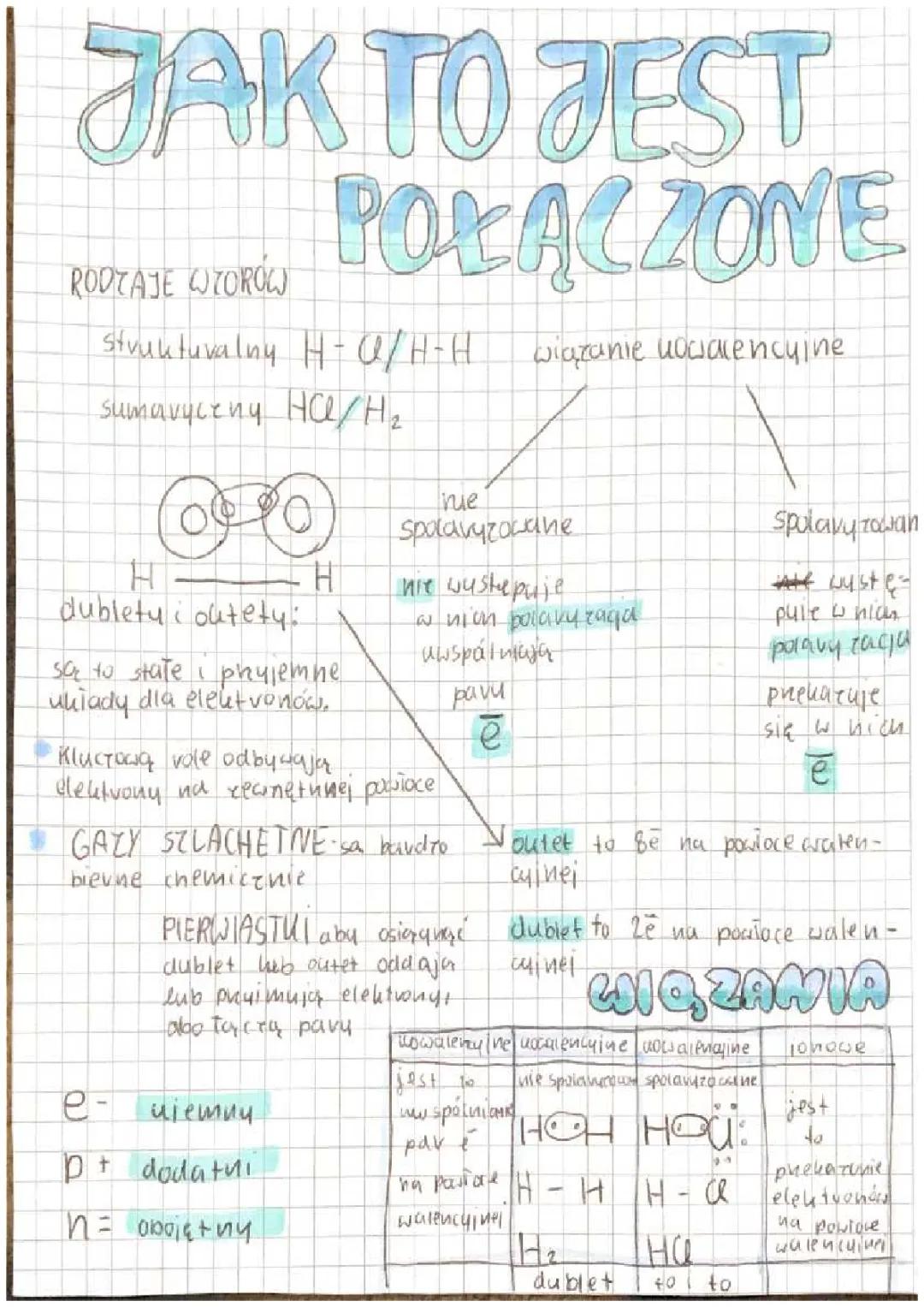 Rodzaje Wiązań Chemicznych – Przewodnik dla Uczniów