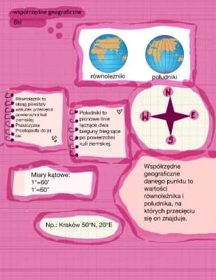 Know -.współrzędne geograficzne.-  thumbnail