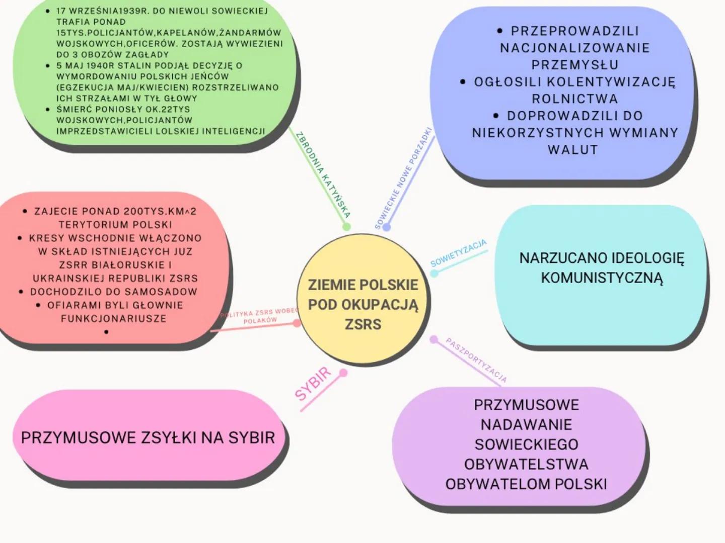 • 17 WRZEŚNIA1939R. DO NIEWOLI SOWIECKIEJ
TRAFIA PONAD
15TYS.POLICJANTÓW, KAPELANÓW, ŻANDARMÓW
WOJSKOWYCH, OFICERÓW. ZOSTAJĄ WYWIEZIENI
DO 3