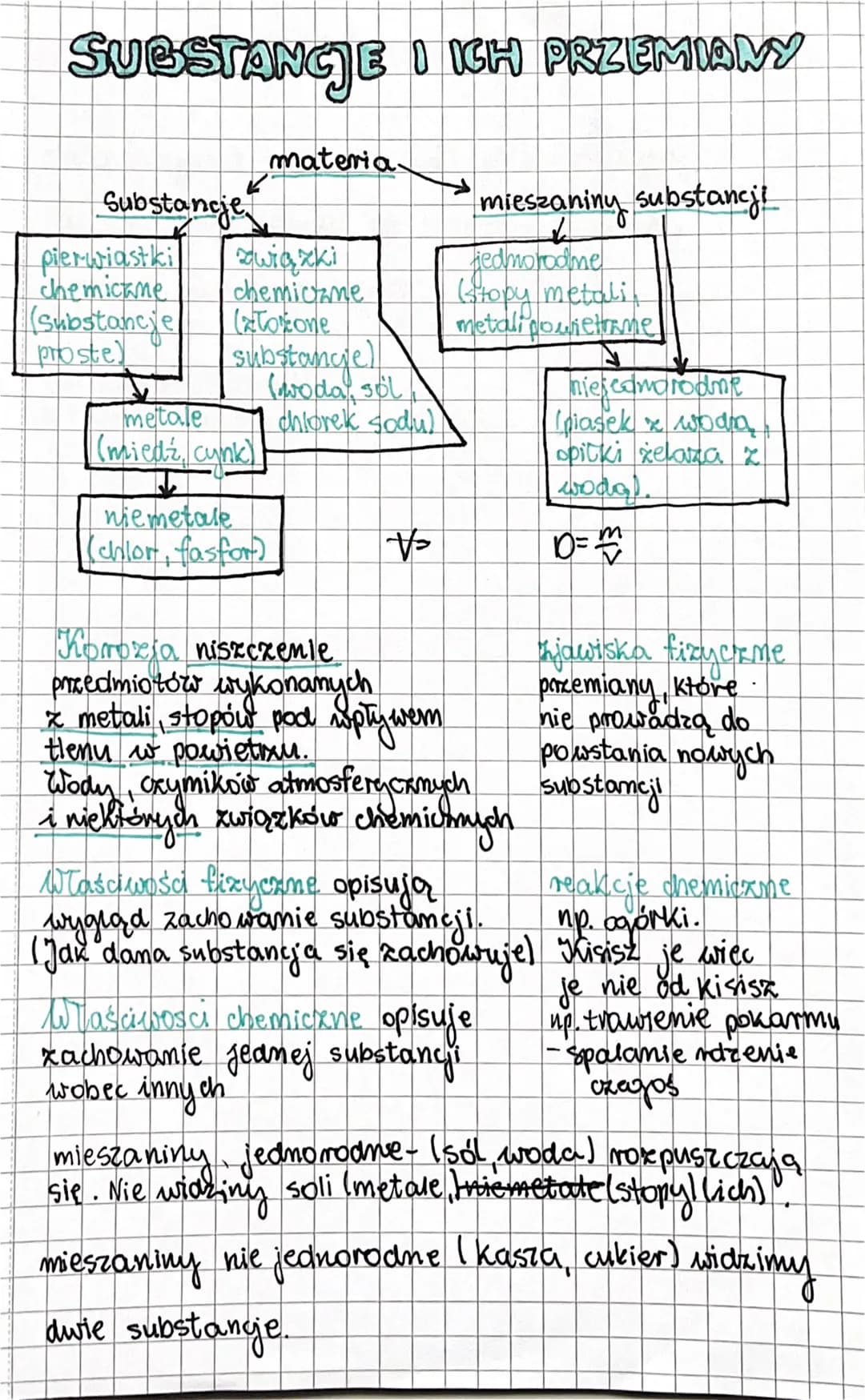 SUBSTANCJE I ICH PRZEMIANY
Substancje.
pierwiastki
chemickne
(substancje
proste)
związki
chemicame
(Torone
materia
substance)
(woda, sol
met