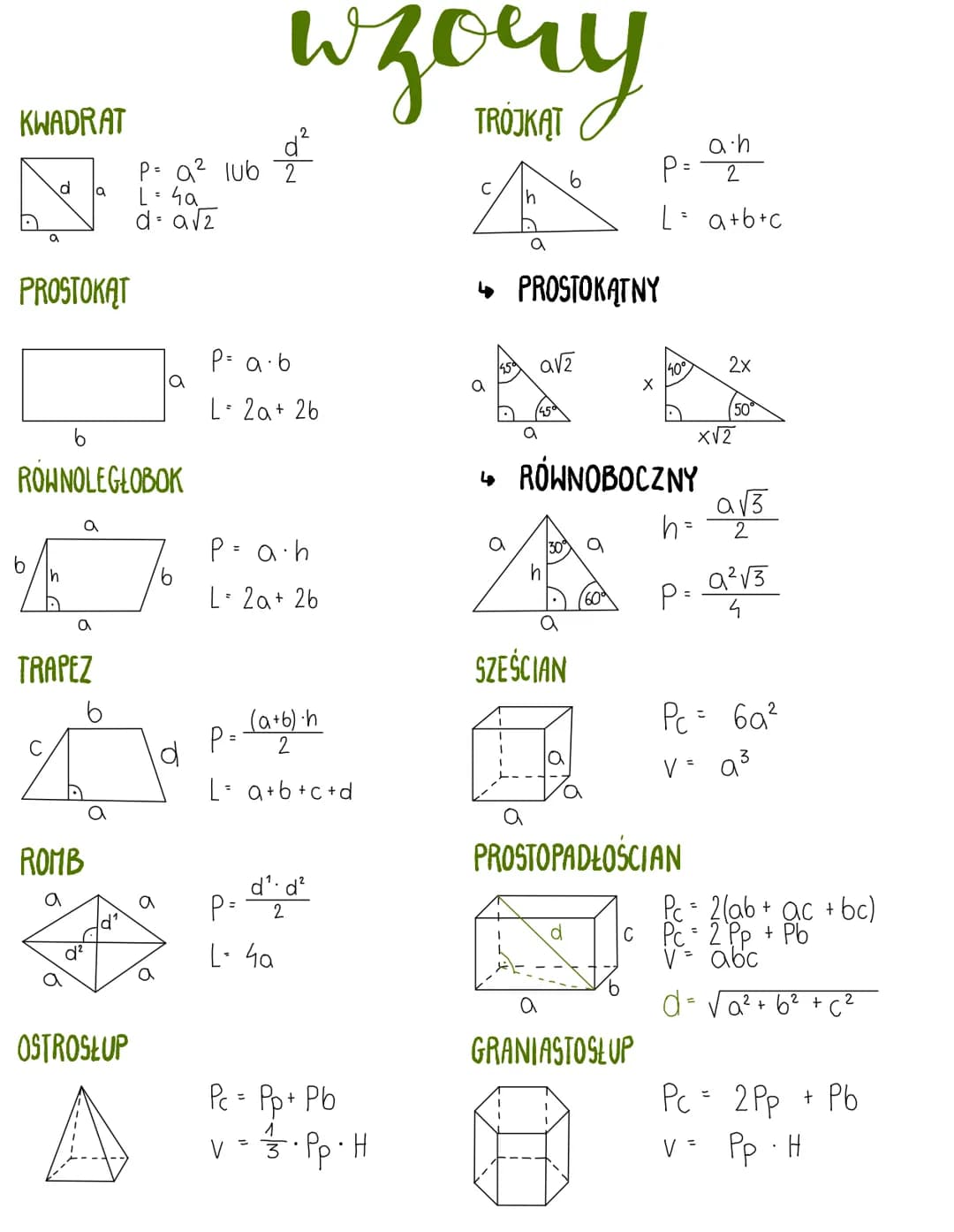 KWADRAT
d
a
PROSTOKĄT
6/h
a
ROHNOLEGLOBOK
a
a
TRAPEZ
A
ROMB
a
d/²
d₁
OSTROSŁUP
P= Q² lub 2
L = 4a
d = a√z
a
a
a
b
d
wzony
TROJKAT
P= a.b
L =